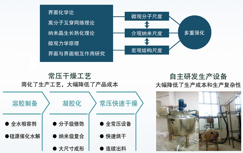 優(yōu)澎（嘉興）新材料科技有限公司